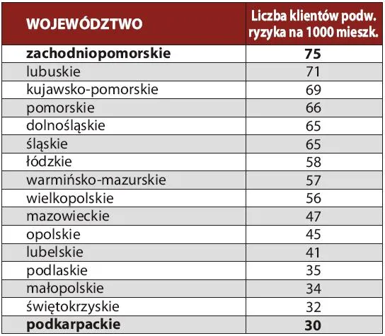 ilu_klientow_podwyzszonego_ryzyka_przypada_na_1000_mieszkancow_w_danym_wojewodztwie_346828.jpg
