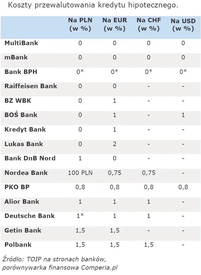 352635-koszty-przewalutowania-kredytu-hipotecznego.jpg
