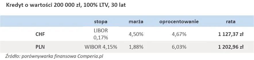 357753-kredyt-o-wartosci-200-000-zl-100-ltv-30-lat.jpg