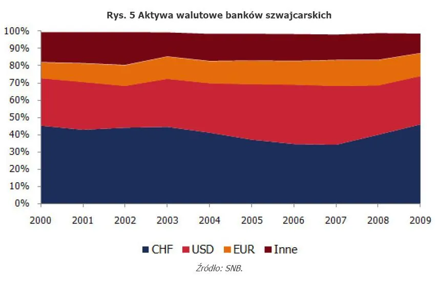 485728-rys-5-aktywa-walutowe-bankow-szwajcarskich.jpg
