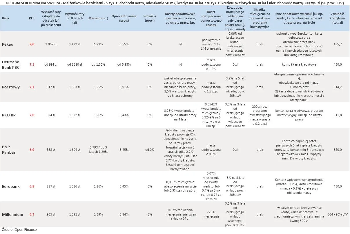510253-ranking-kerdytow-w-programie-rodzina-na-swoim-dla-ltv-90-proc-lipiec-2011-r-cz-1.jpg