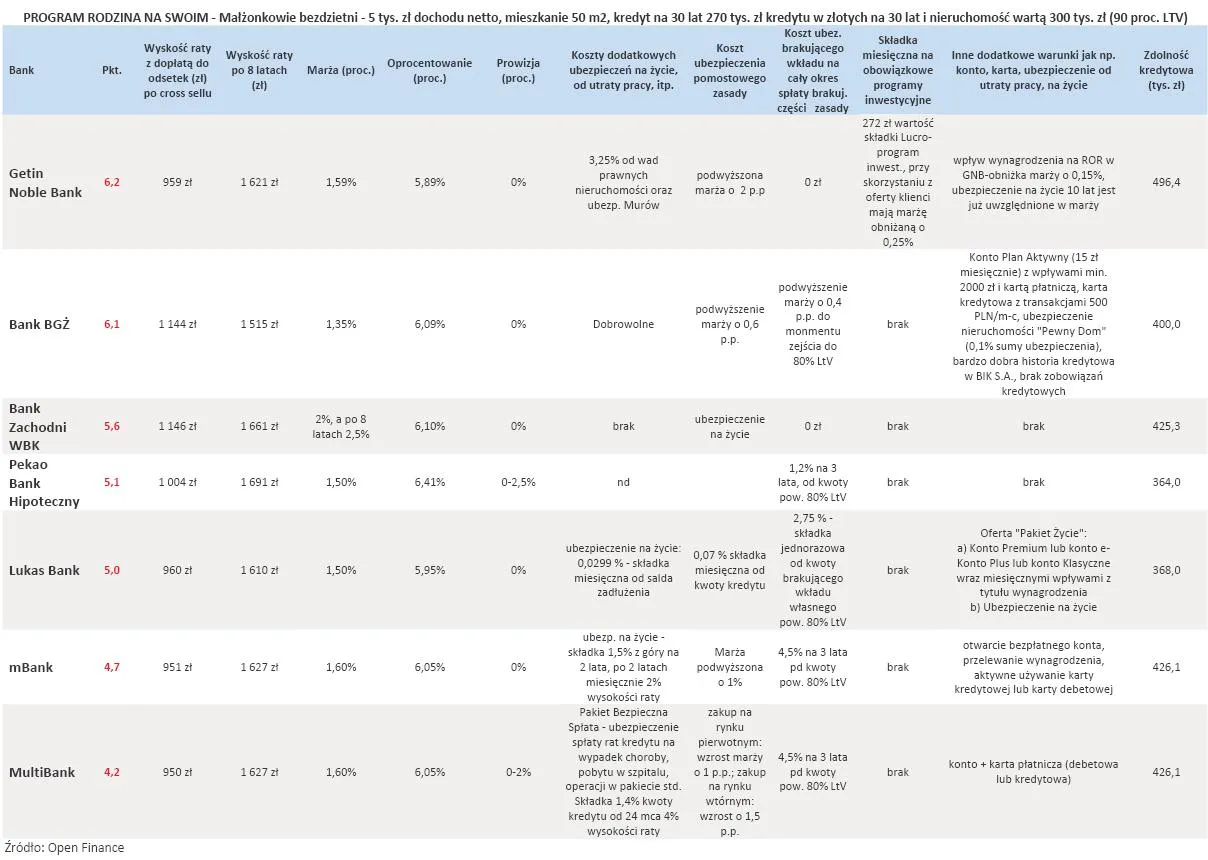 510268-ranking-kerdytow-w-programie-rodzina-na-swoim-dla-ltv-90-proc-lipiec-2011-r-cz-2.jpg