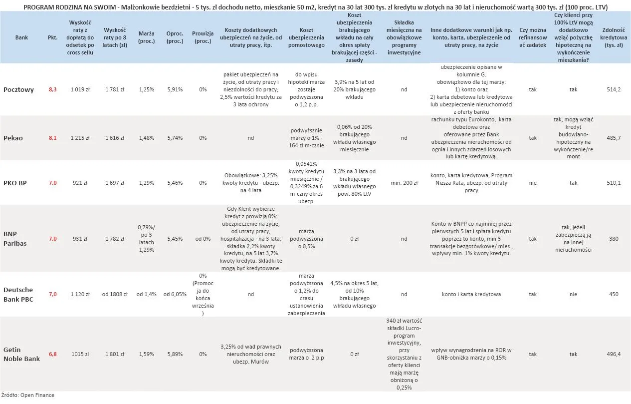 510283-ranking-kerdytow-w-programie-rodzina-na-swoim-dla-ltv-100-proc-lipiec-2011-r-cz-1.jpg