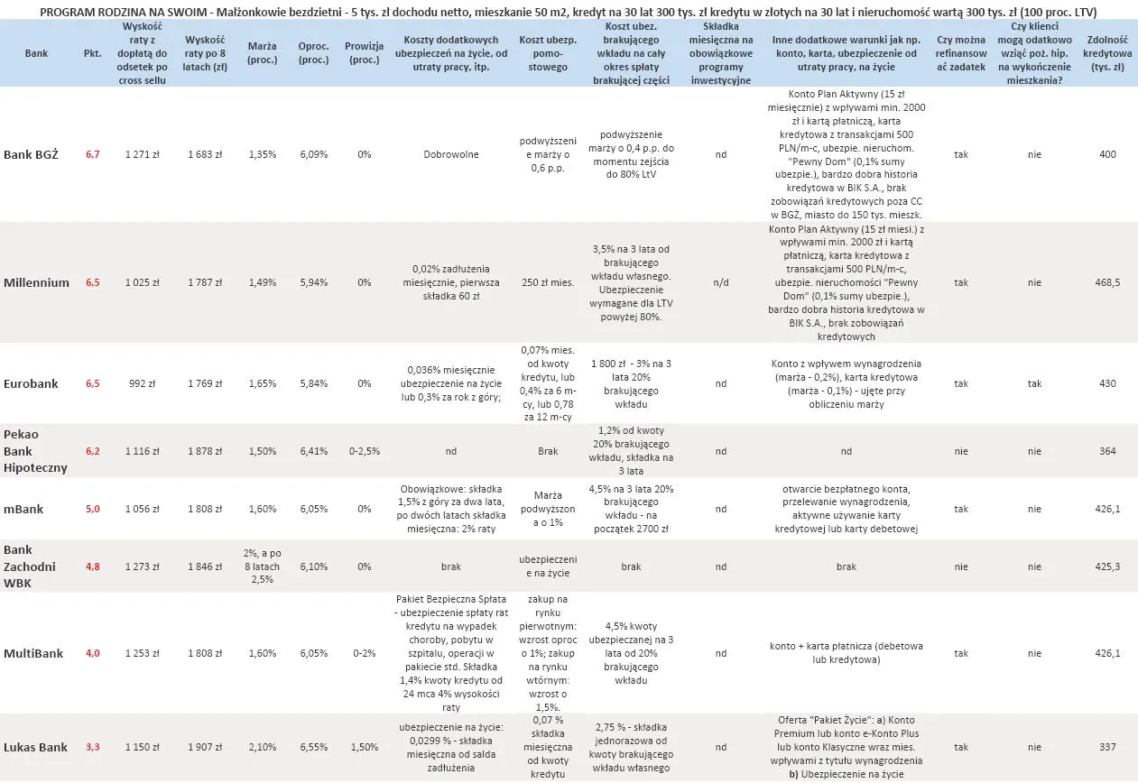 510298-ranking-kerdytow-w-programie-rodzina-na-swoim-dla-ltv-100-proc-lipiec-2011-r-cz-2.jpg