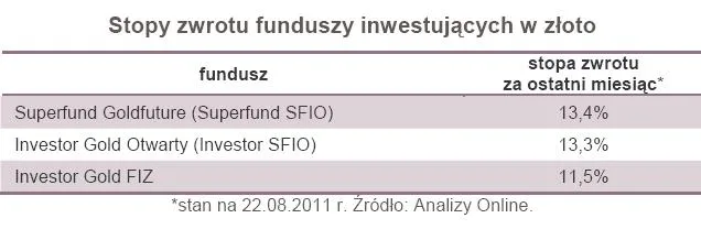 567398-stopy-zwrotu-funduszy-inwestujacych-w-zloto.jpg