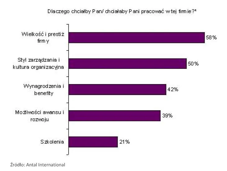 592688-dlaczego-chcialby-pan-pracowan-w-tej-fitmie.jpg