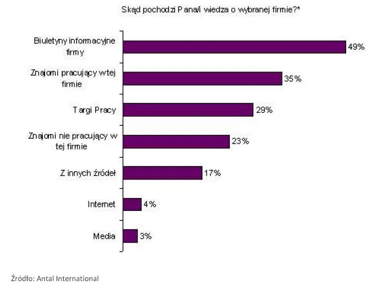 592702-skad-pochodz-pana-wiedza-o-wybranej-firmie.jpg