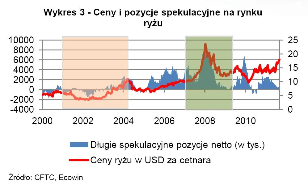 645718-ceny-i-pozycje-spekulacyjne-na-rynku-ryzu.jpg