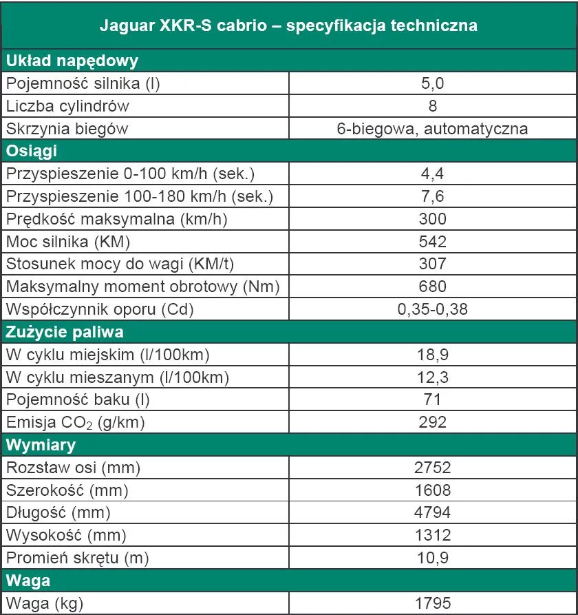 662821-jaguar-xkr-s-cabrio-specyfikacja-techniczna.jpg