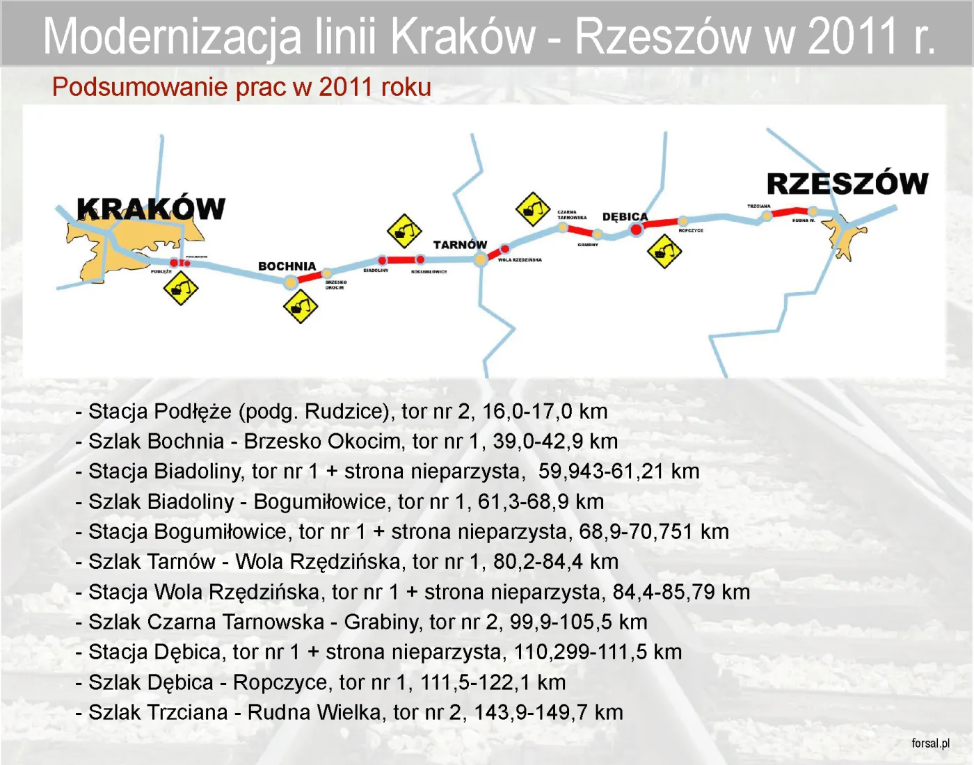 686460-modernizacja-linii-krakow-rzeszow-w-2011-r.jpg