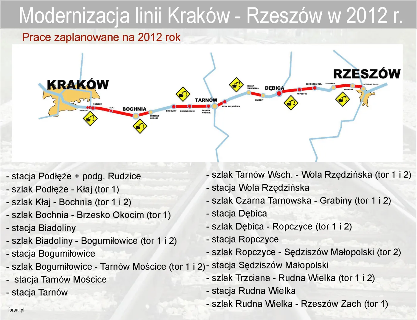 Modernizacja linii kolejowej Kraków - Rzeszów: 140 km za 4,7 mld zł
