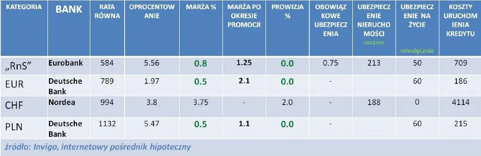 692175-raning-liderow-w-poszczegolnych-kategoriach-kredytow-hipotecznych-grudzien-2011-r.jpg