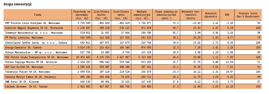 708051-stopa-inwestycji-w-polskich-spolkach-2011-r.jpg