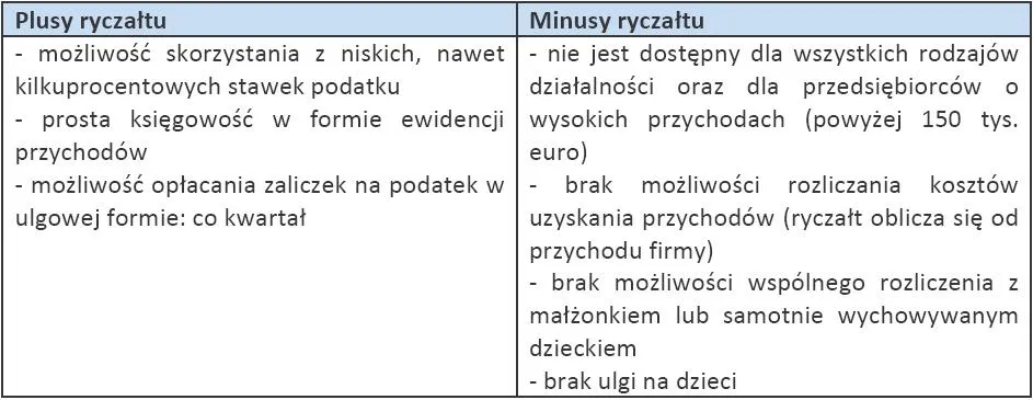 712403-plusy-i-minusy-opodatkowania-ryczaltowego.jpg