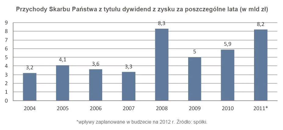 Nadchodzi dywidendowe eldorado. Prawdopodobnie padnie rekord