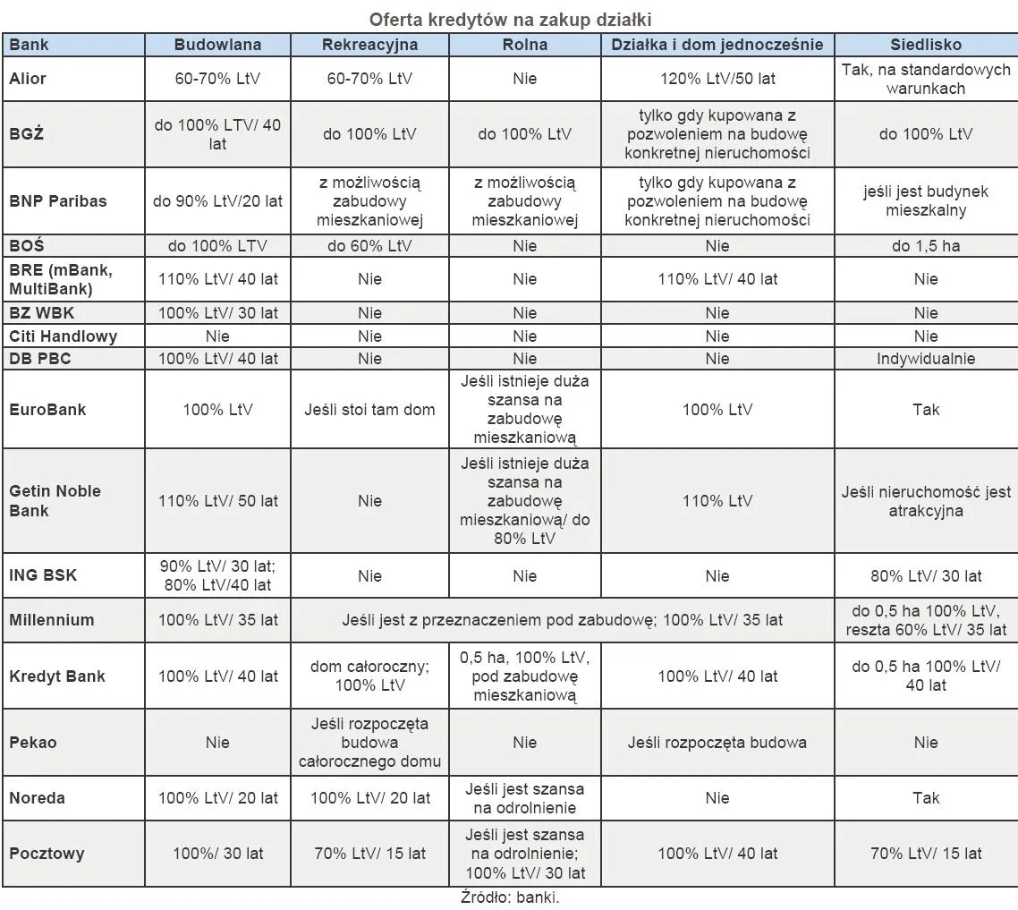 Kredyt hipoteczny: W kredycie na dom liczy się nie tylko cena