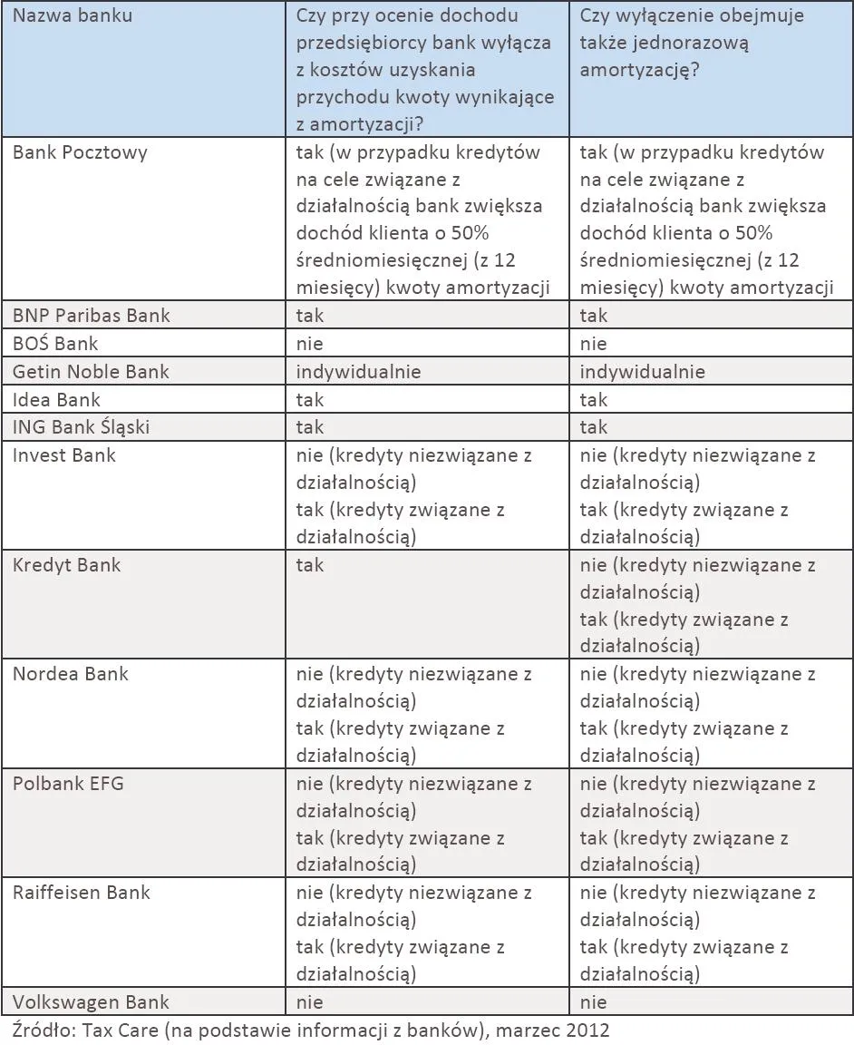 765877-amortyzacja-a-kredyt-zobacz-warunki-bankow.jpg