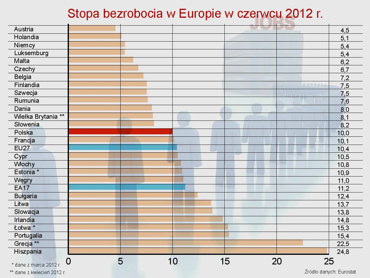 930017-stopa-bezrobocia-w-europie-w-czerwcu-2012-r.jpg