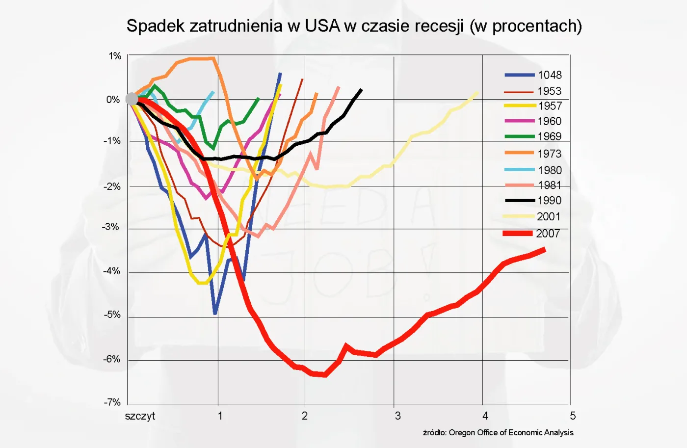 1018977-spadek-zartudnienia-w-usa-w-czasie-recesji.jpg