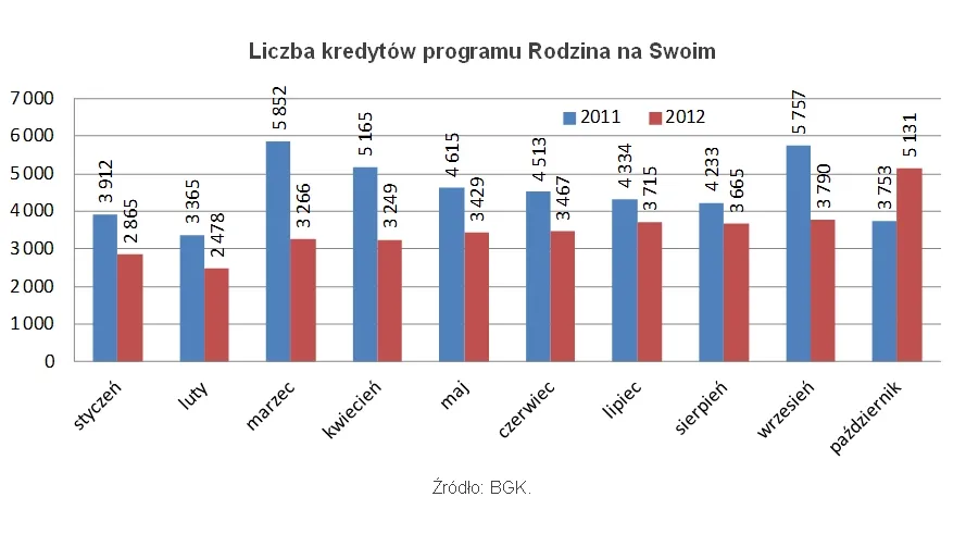 1085840-liczba-kredytow-programu-rodzina-na-swoim.jpg