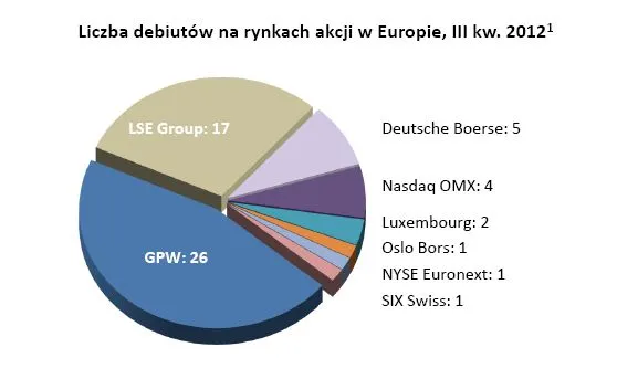1091475-liczba-debiutow-na-rynku-akcji-w-europie.jpg