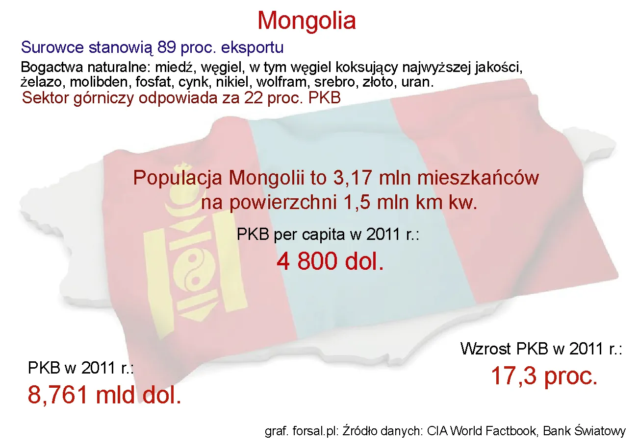 Mongolia - oto jeden z najbogatszych w surowce krajów świata (ZDJĘCIA)