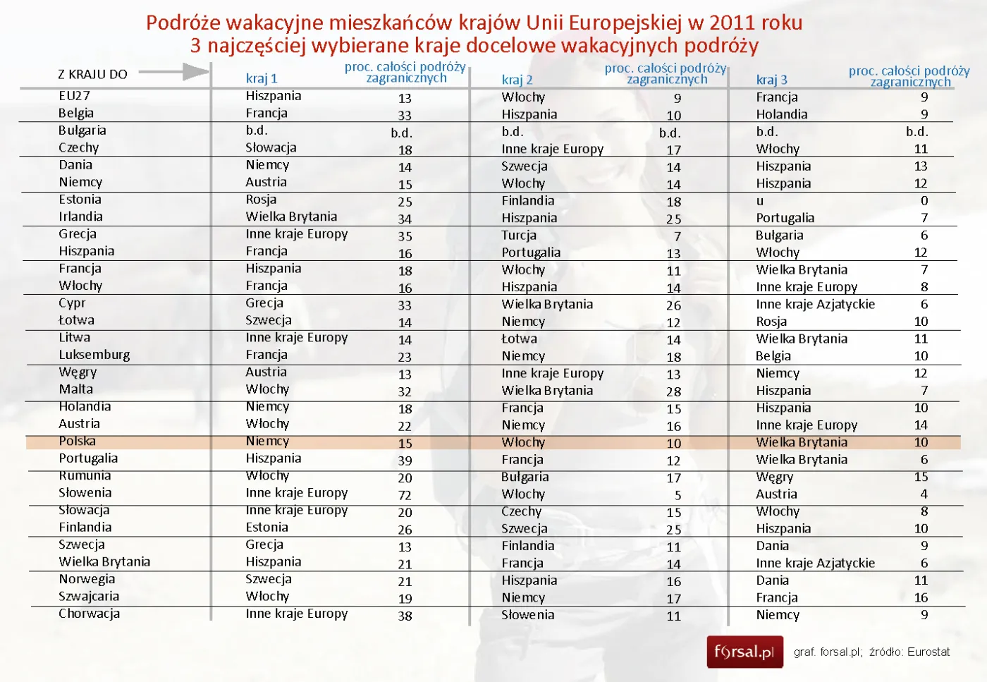 1292868-podroze-wakacyjne-mieszkancow-krajow-unii-europejskiej-w-2011-roku-glowne-kierunki.jpg