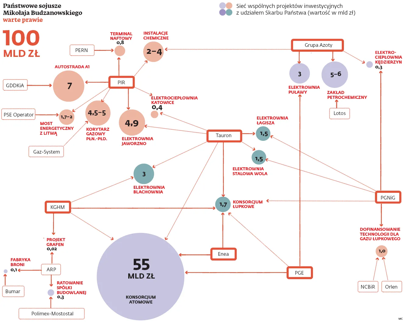 Polskie projekty energetyczne mogą ucierpieć przez zamieszanie w MSP