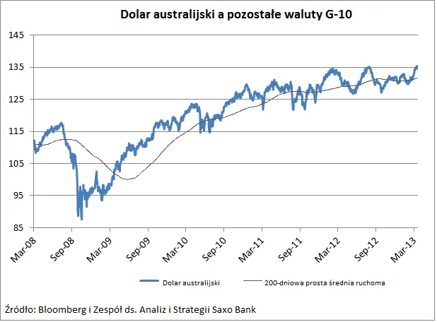 Frank szwajcarski – bierna agresja