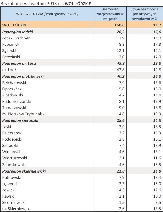 1353583-bezrobocie-w-kwietniu-2013-r-woj-lodzkie.jpg