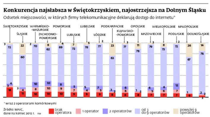 Co dziesiąta miejscowość w Polsce jest odcięta od sieci