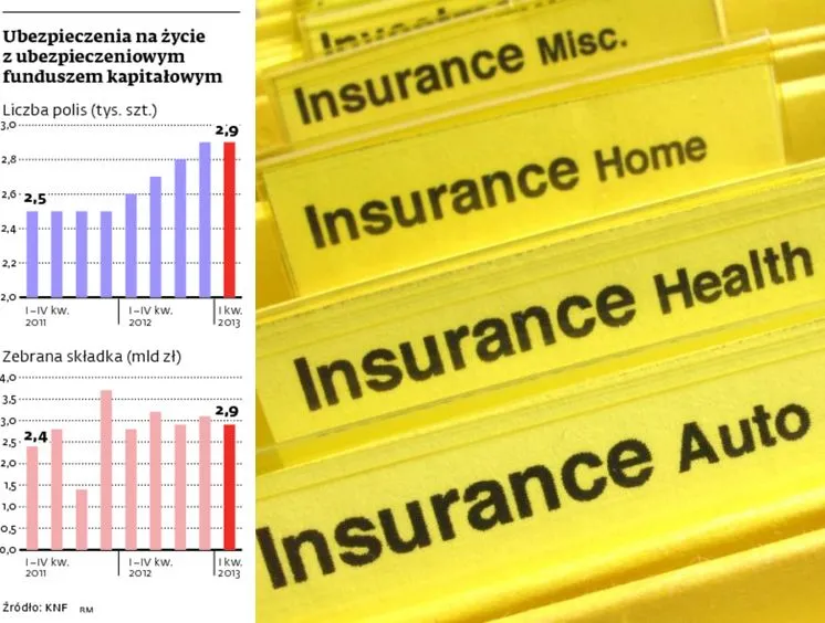 Polisy z ubezpieczeniowym funduszem kapitałowym będą bezpieczniejsze