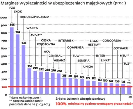 1482425-margines-wyplacalnosci-w-ubezpieczeniach.jpg
