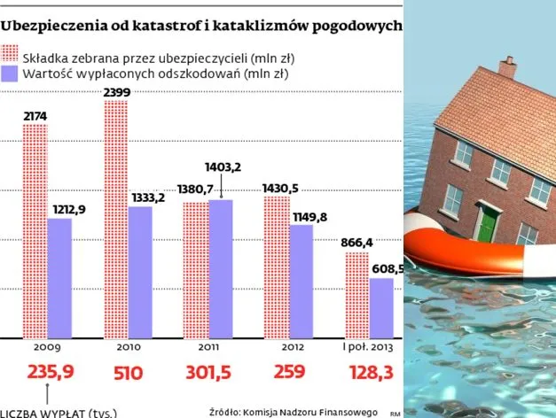 Niemieckie gradobicia wpłyną na ceny polis w Polsce