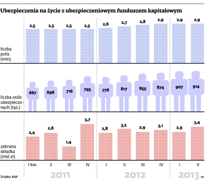 Klienci Aegonu poszli do sądu. Chcą 2 mln zł odszkodowania