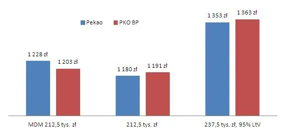1641718-rata-25-letniego-kredytu-ze-skredytowana.jpg