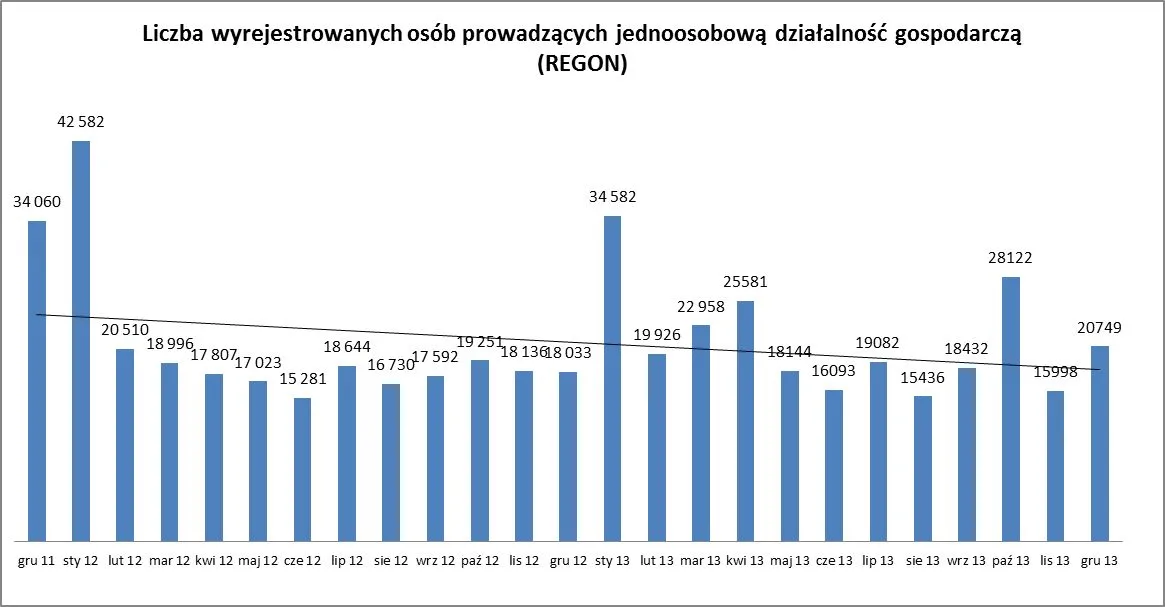 1659303-liczba-wyrejestrowanych-osob-prowadzacych.jpg