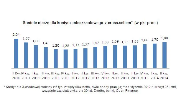 1757681-srednie-marze-dla-kredytu-mieszkaniowego.jpg