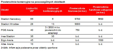 1847087-powierzchnie-komercyjne-na-poszczegolnych.png