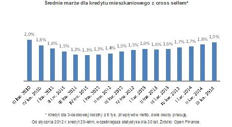 Ranking kredytów mieszkaniowych na III kw. 2014 r.