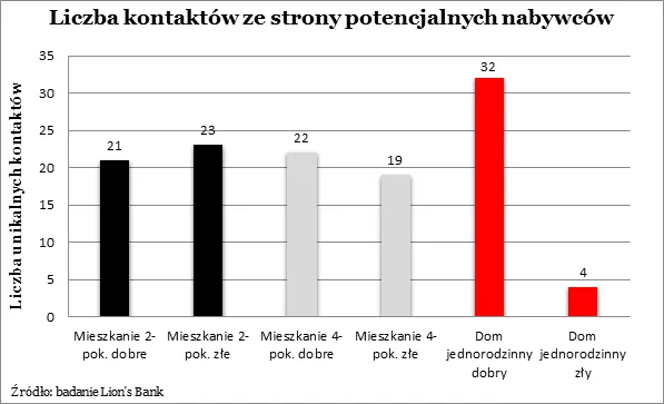 1877274-liczba-kontaktow-ze-strony-potencjalnych.png