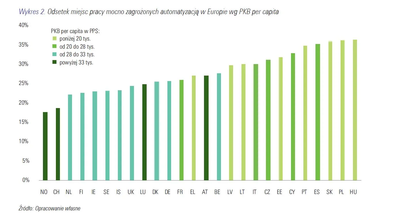 Polski pracownik kontra robot. Czy powinniśmy się bać automatyzacji pracy?