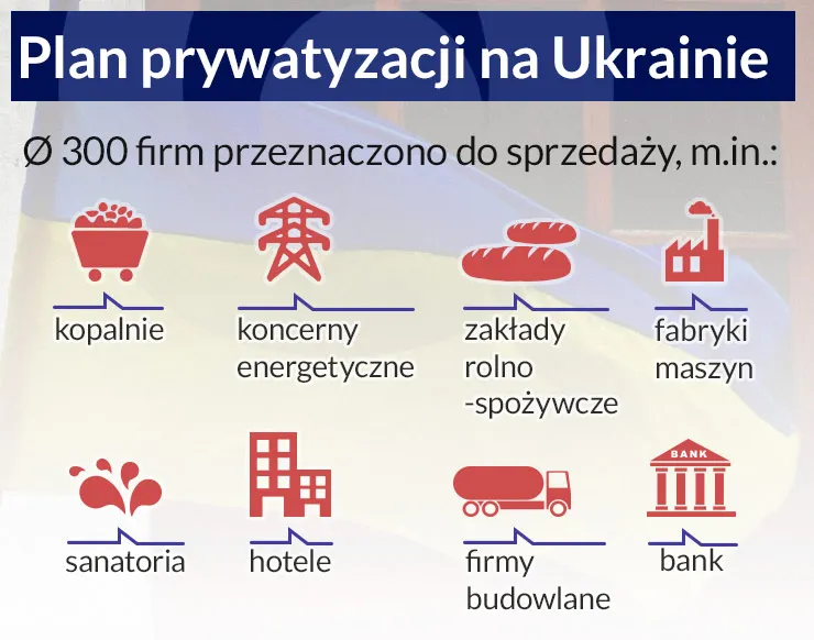 Ukraina się wyprzedaje. Polska może włączyć się do gry