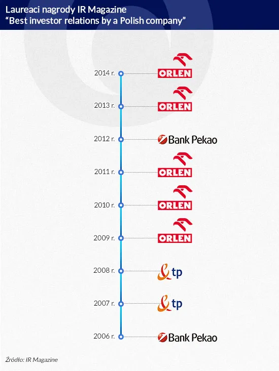 2366689-laureaci-nagrody-ir-magazine-infografika.jpg