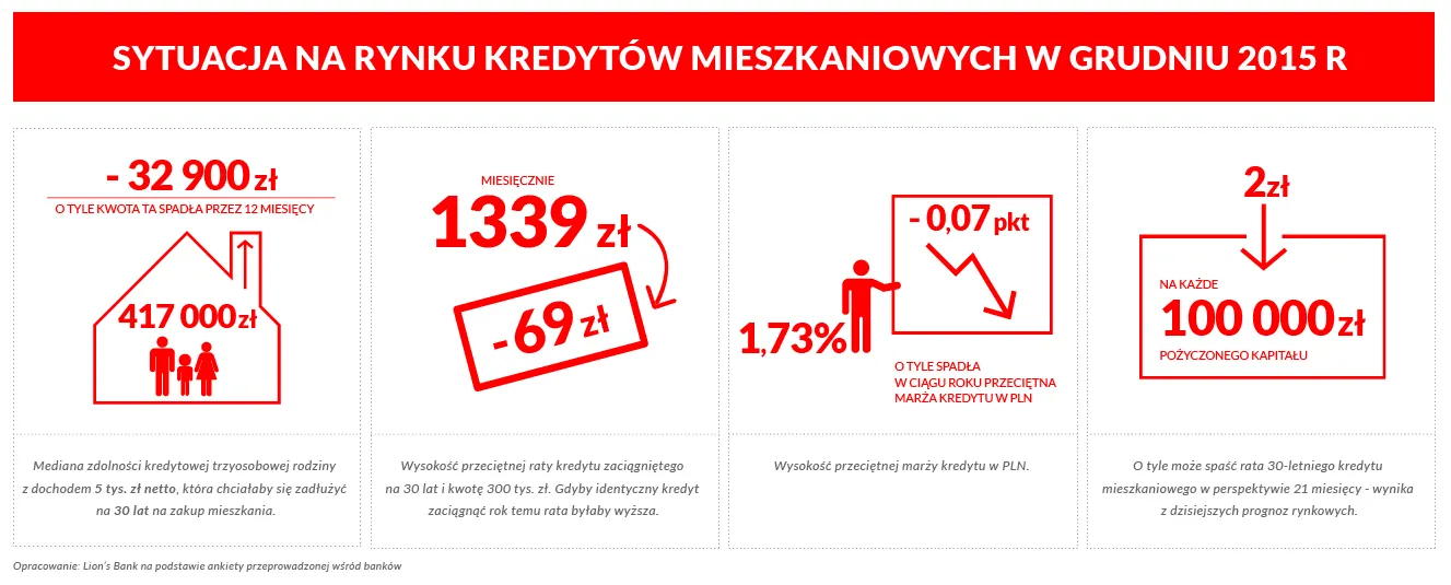 2400486-sytuacja-na-rynku-kredytow-mieszkaniowych.jpg