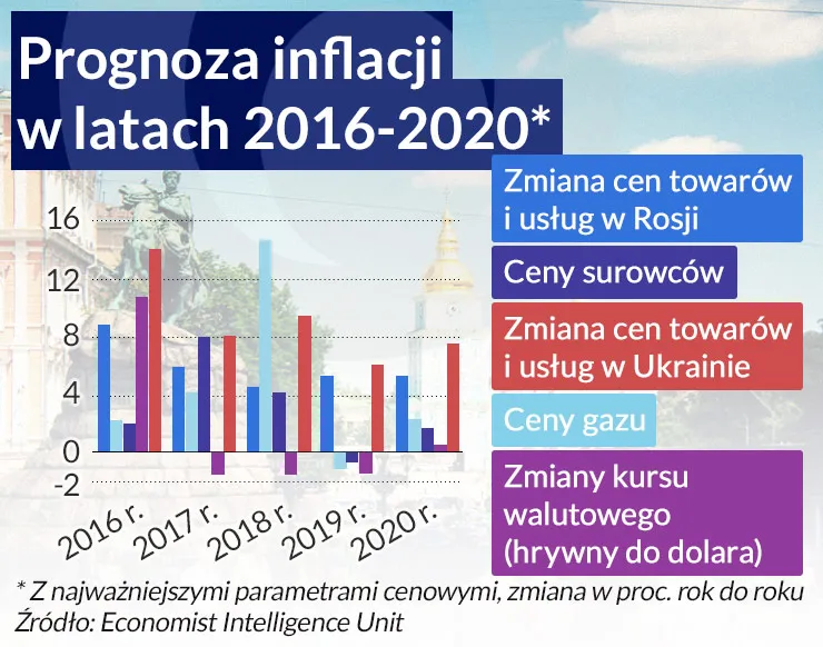 Ukraina zapłaci karę za rozwój. Wszystko przez kontrowersyjną ustawę