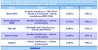 2532232-ranking-najlepszych-kredytow-hipotecznych.png