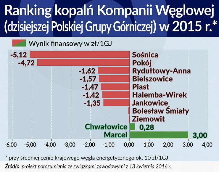 2599819-ranking-kopaln-kompanii-weglowej-w-2015-r.jpg