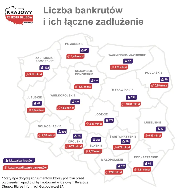 2725006-liczba-bankrutow-i-ich-laczne-zadluzenie.jpg