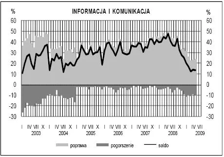 klimat_w_uslugach_informacja_i_komunikacja_70570.jpg